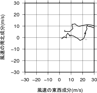 ホドグラフ画像