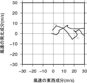 ホドグラフ画像