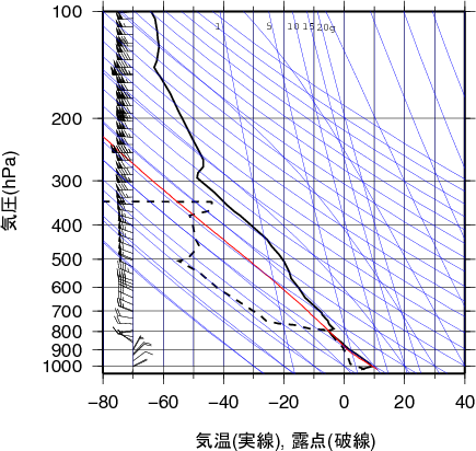 エマグラム画像