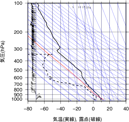 エマグラム画像