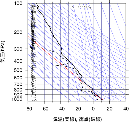 エマグラム画像