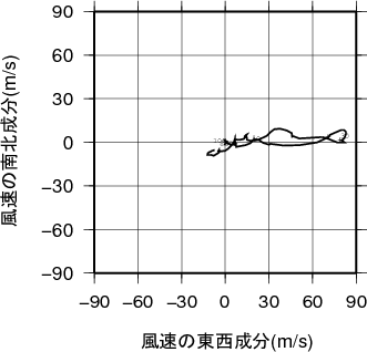 ホドグラフ画像