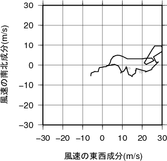 ホドグラフ画像