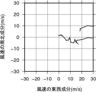 ホドグラフ画像