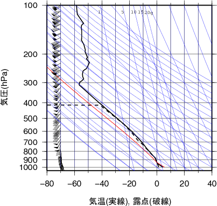 エマグラム画像