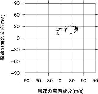 ホドグラフ画像