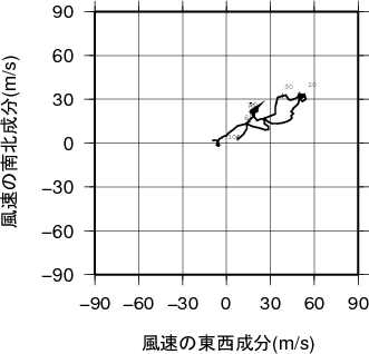 ホドグラフ画像