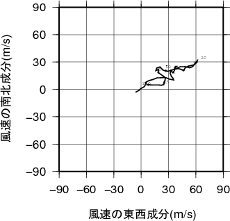 ホドグラフ画像