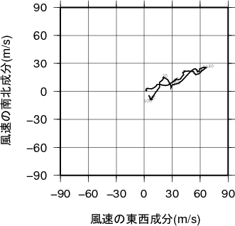 ホドグラフ画像