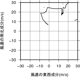 ホドグラフ画像