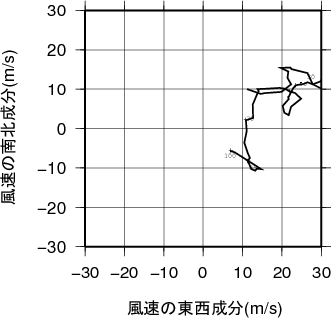 ホドグラフ画像