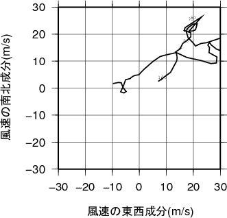 ホドグラフ画像