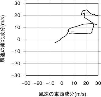 ホドグラフ画像