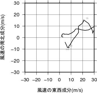 ホドグラフ画像