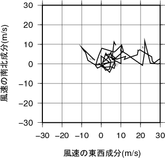 ホドグラフ画像