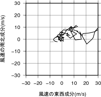 ホドグラフ画像