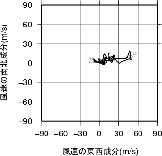 ホドグラフ画像