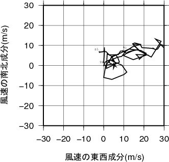 ホドグラフ画像