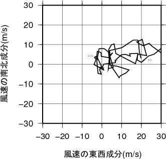 ホドグラフ画像