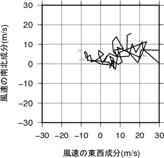 ホドグラフ画像