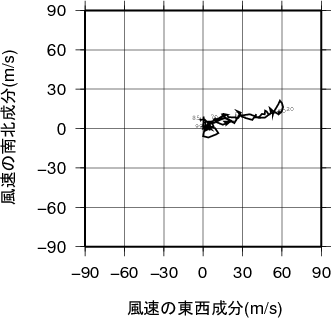 ホドグラフ画像