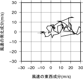 ホドグラフ画像