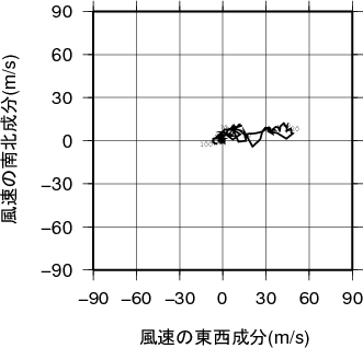 ホドグラフ画像