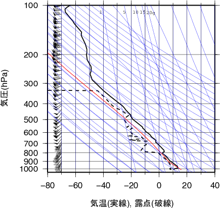 エマグラム画像