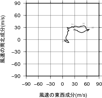 ホドグラフ画像