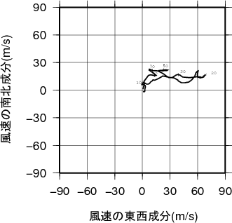 ホドグラフ画像