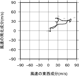 ホドグラフ画像