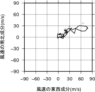 ホドグラフ画像