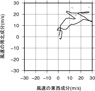 ホドグラフ画像