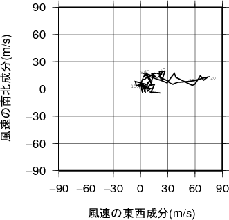 ホドグラフ画像