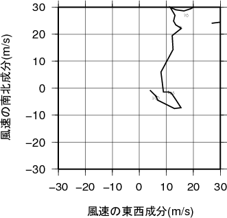 ホドグラフ画像