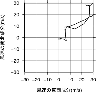 ホドグラフ画像