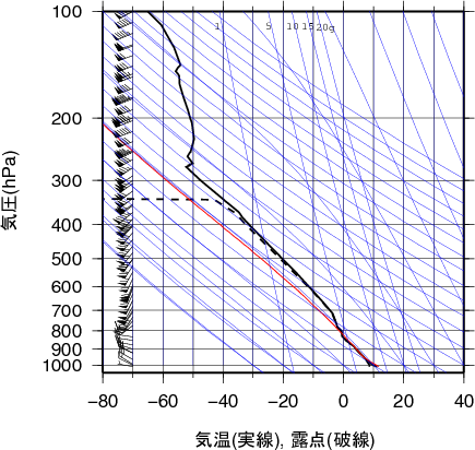 エマグラム画像