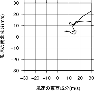 ホドグラフ画像