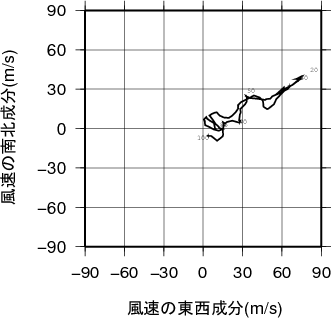 ホドグラフ画像