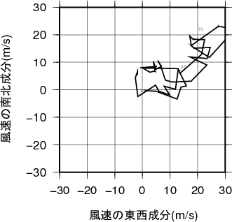 ホドグラフ画像