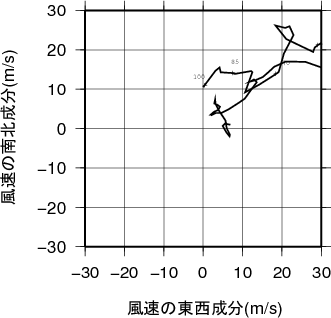 ホドグラフ画像