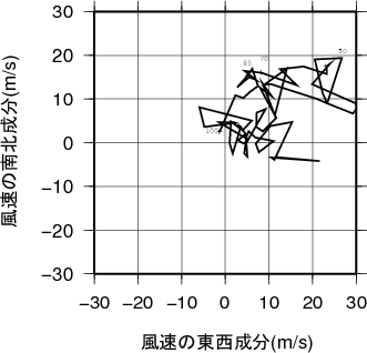 ホドグラフ画像