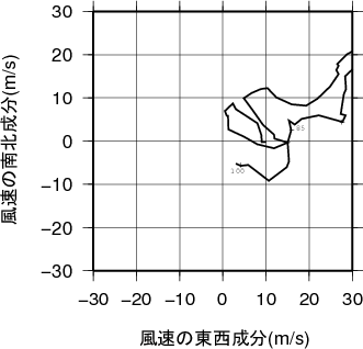 ホドグラフ画像