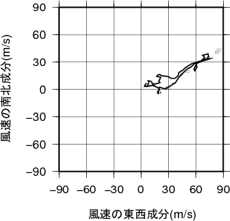 ホドグラフ画像