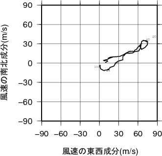 ホドグラフ画像