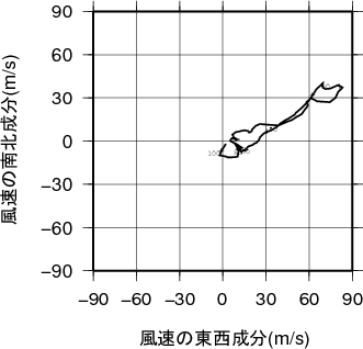 ホドグラフ画像