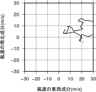 ホドグラフ画像