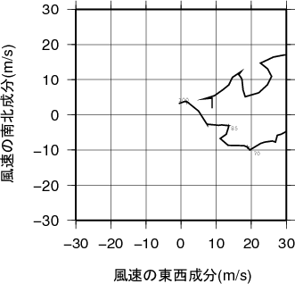 ホドグラフ画像