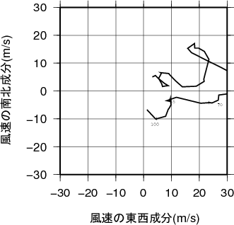 ホドグラフ画像