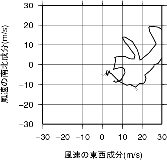 ホドグラフ画像